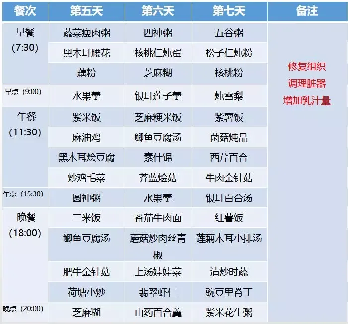 超全30天坐月子食谱，顺产、剖腹产都有！-月子食谱30天表格剖腹产