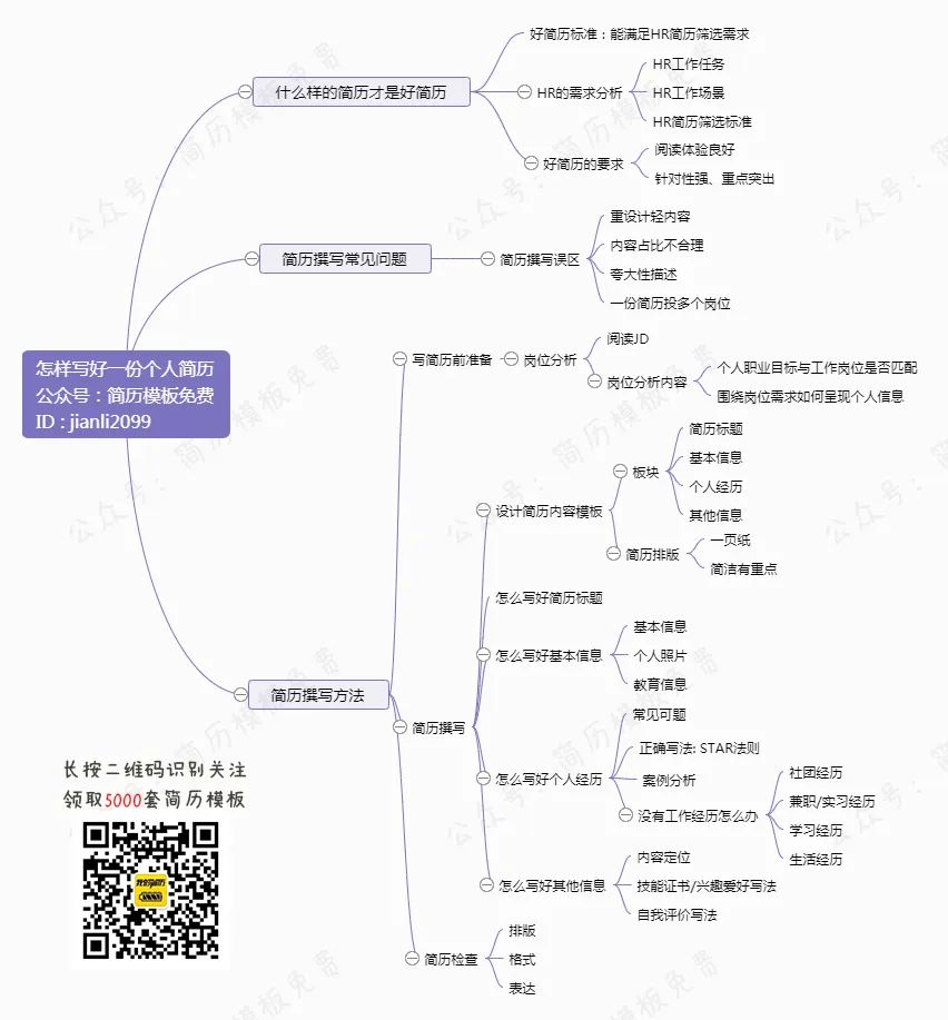 电子版简历模板免费领取，个人电子简历表格word模板下载-电子版简历范本