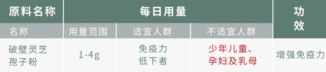 灵芝孢子粉到底是养生好物还是“慢性毒药”？实测10款，答案来了