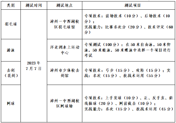 漳州一中招生方案发布！-漳州一中高中部2021年招生方案公告