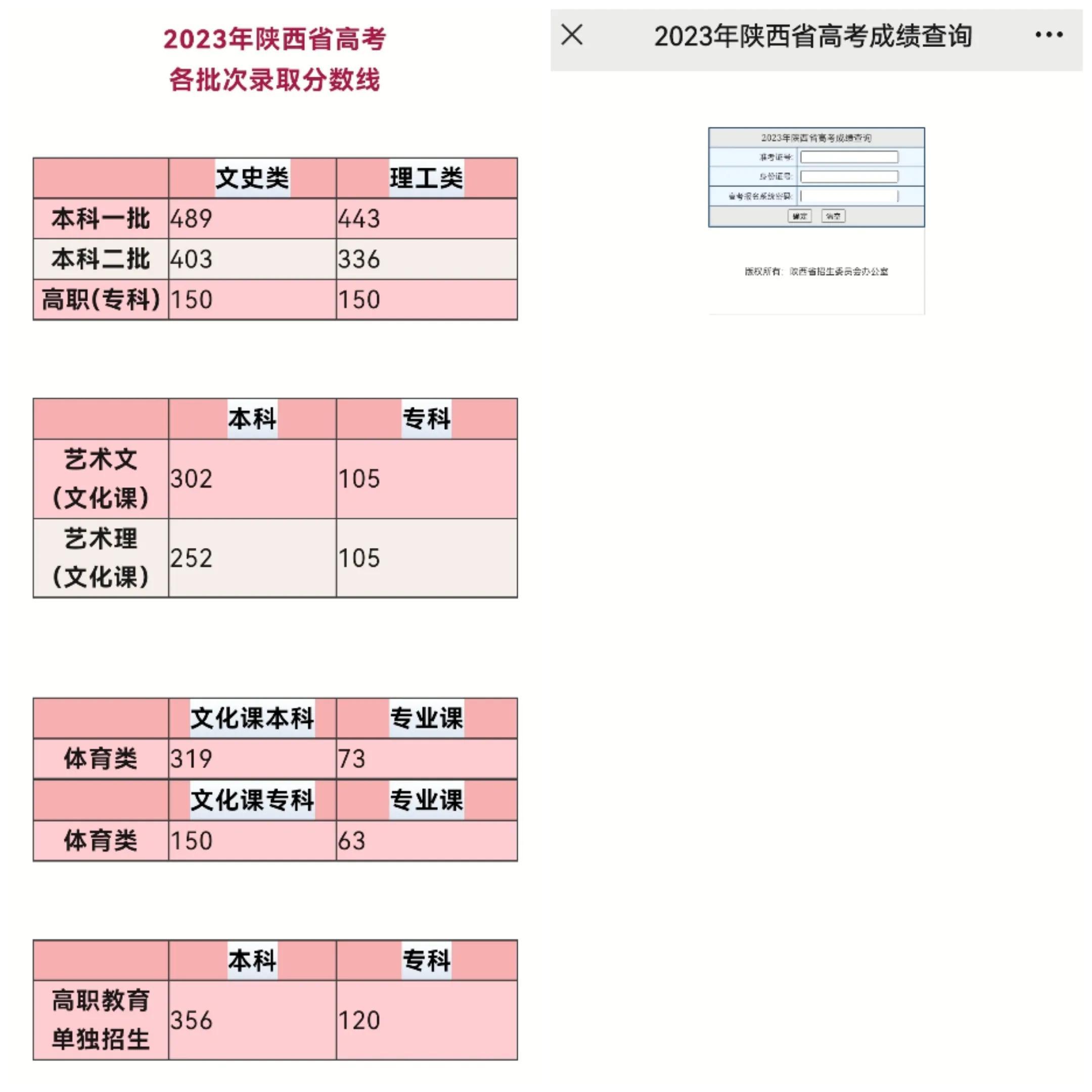 2023年高考分数可以查了，各位考生你的成绩单拿到了吗？-23号出高考成绩