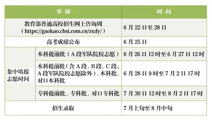 2023年高考分数可以查了，各位考生你的成绩单拿到了吗？-23号出高考成绩