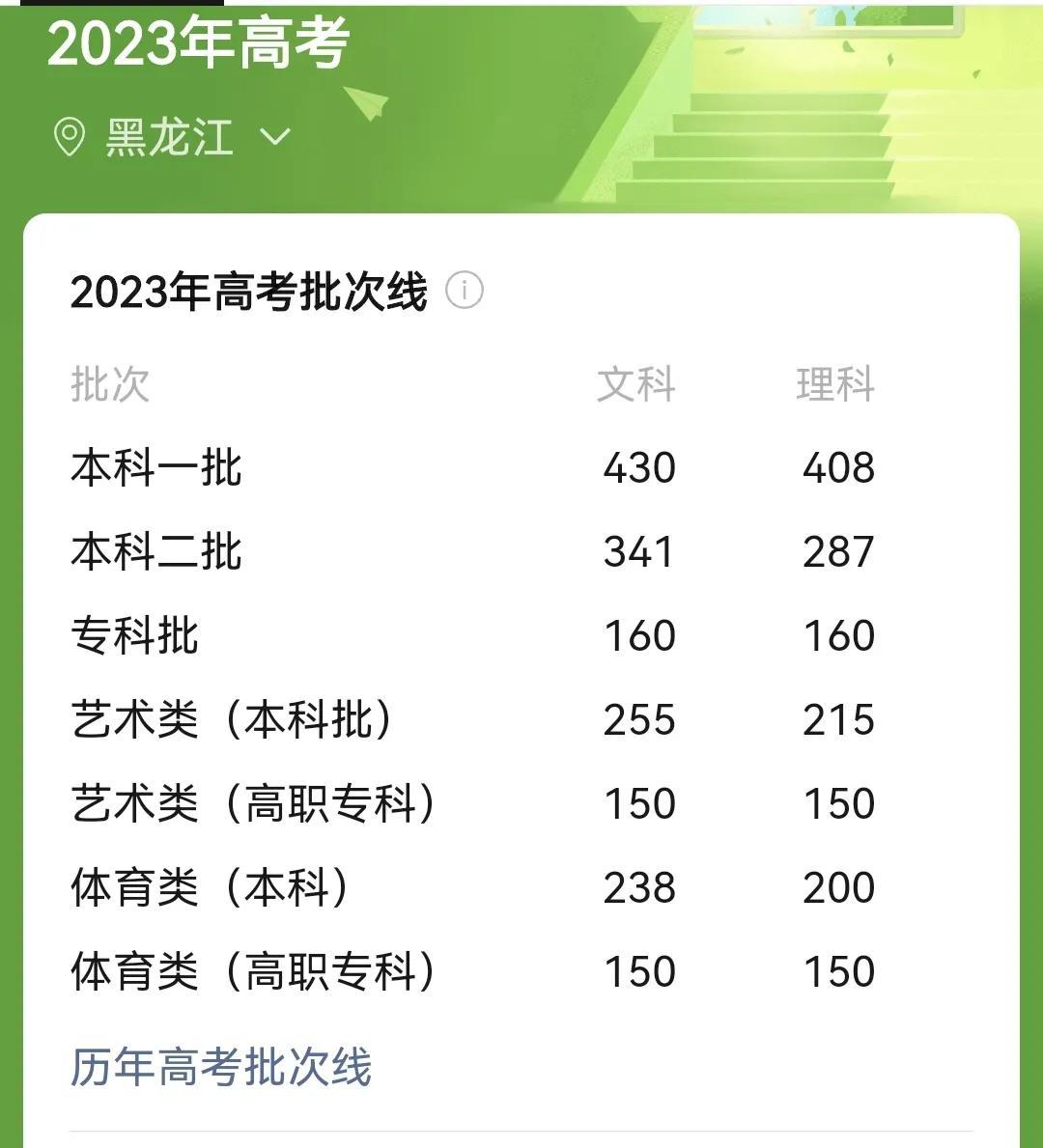 2023年高考分数可以查了，各位考生你的成绩单拿到了吗？-23号出高考成绩