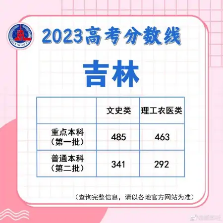 速查！多地公布高考分数线-高考分数线2021年公布具体时间