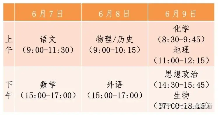 2021高考成绩什么时候出来？成绩查询入口是哪个？考生家长都看看-2021年高考成绩什么时间可以查