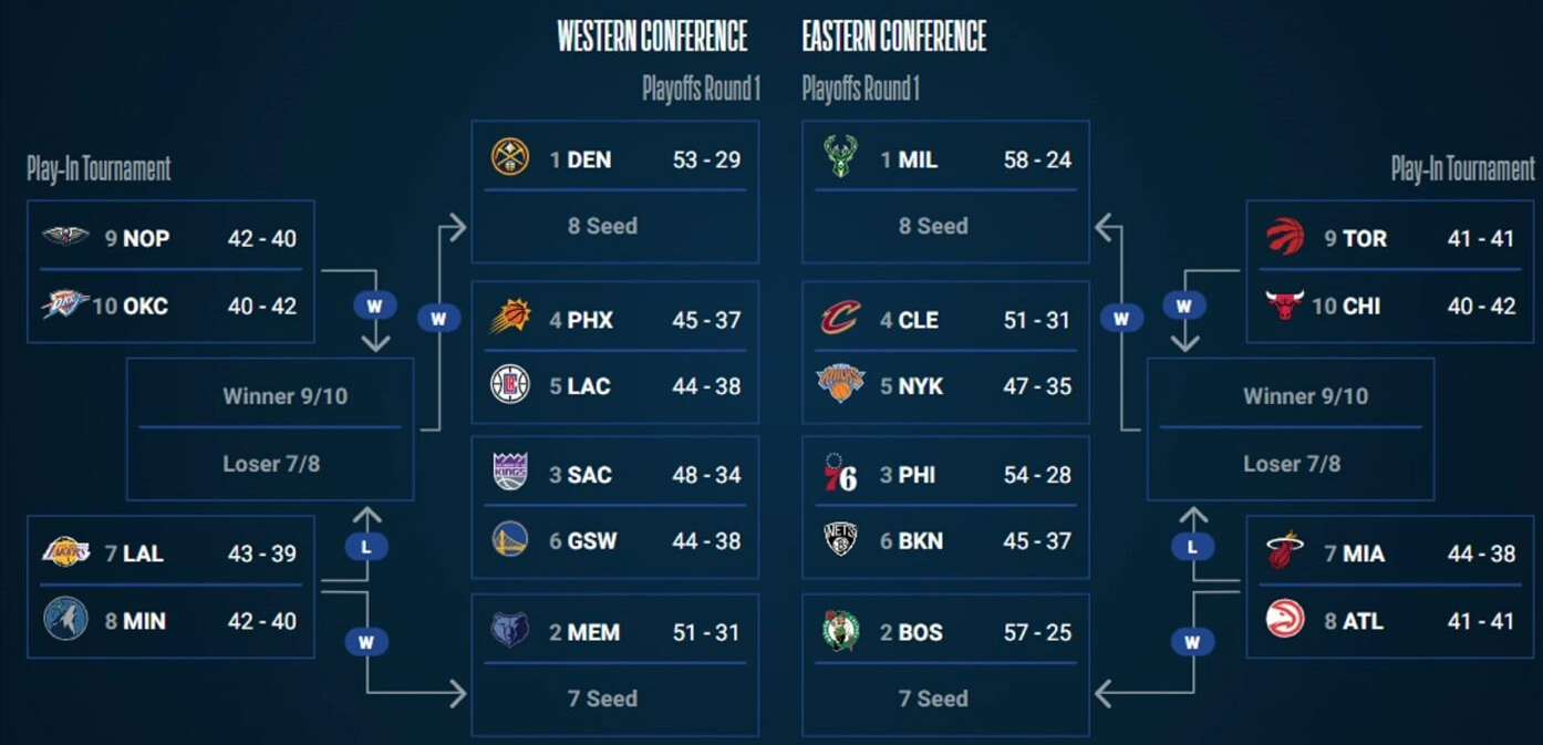 2023年NBA季后赛时间表（含总决赛时间）-二零二一年nba季后赛