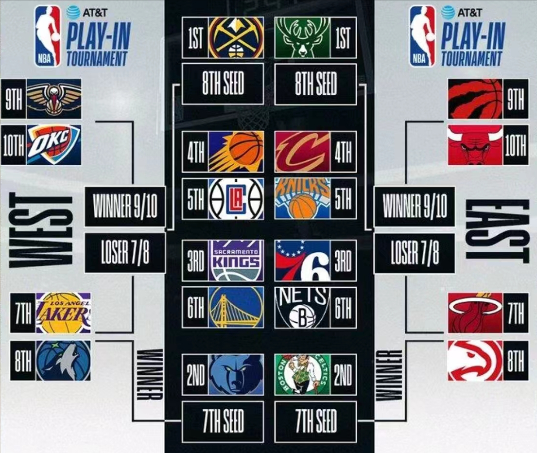 2023年NBA季后赛时间表（含总决赛时间）-二零二一年nba季后赛
