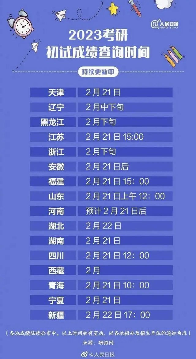 考研成绩陆续公布 在哪里可以查询成绩？2023考验初试成绩查询时间（2021考研成绩在哪里查看）
