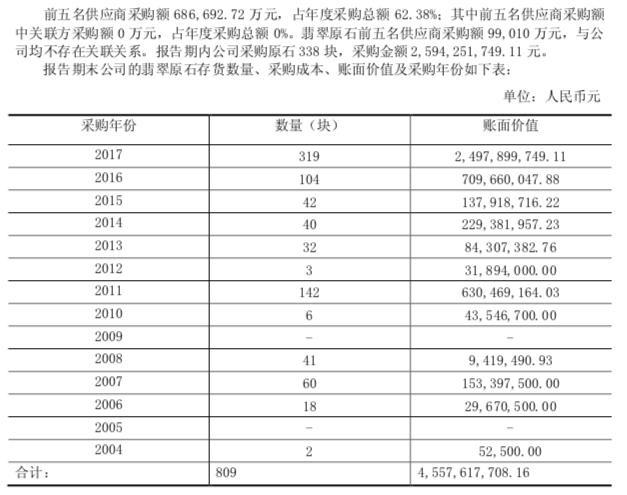 云南首富成老赖，靠赌石发家今遭立案调查，价值96亿翡翠藏保险柜-云南富豪是谁