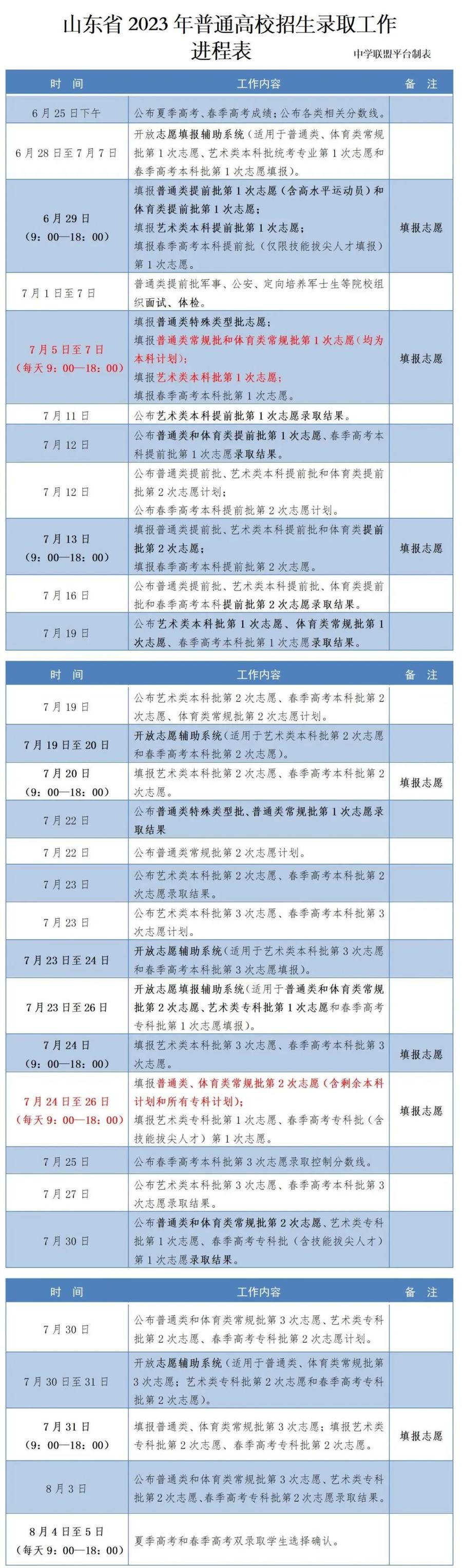 15:00！山东高考查分通道即将开启！-山东高考查询分数网页