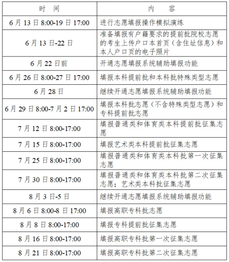 31个省市2023高考查分、填志愿，时间表已发布-2021年高考查分时间