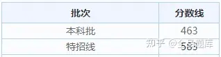 2022各省高考查分时间汇总（附分数线）-全国各省高考查分时间