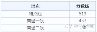2022各省高考查分时间汇总（附分数线）-全国各省高考查分时间
