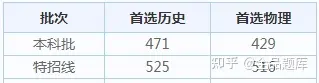 2022各省高考查分时间汇总（附分数线）-全国各省高考查分时间