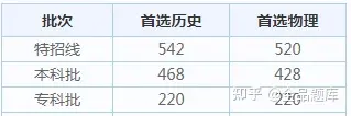 2022各省高考查分时间汇总（附分数线）-全国各省高考查分时间