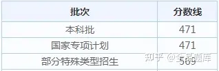 2022各省高考查分时间汇总（附分数线）-全国各省高考查分时间