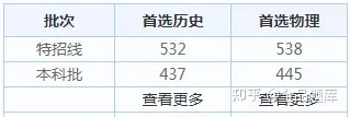2022各省高考查分时间汇总（附分数线）-全国各省高考查分时间