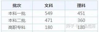 2022各省高考查分时间汇总（附分数线）-全国各省高考查分时间