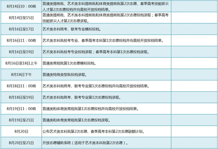 2020山东考生：高考录取去向查询系统已经开通！附高招录取进程表-山东高考录取进程怎么查询