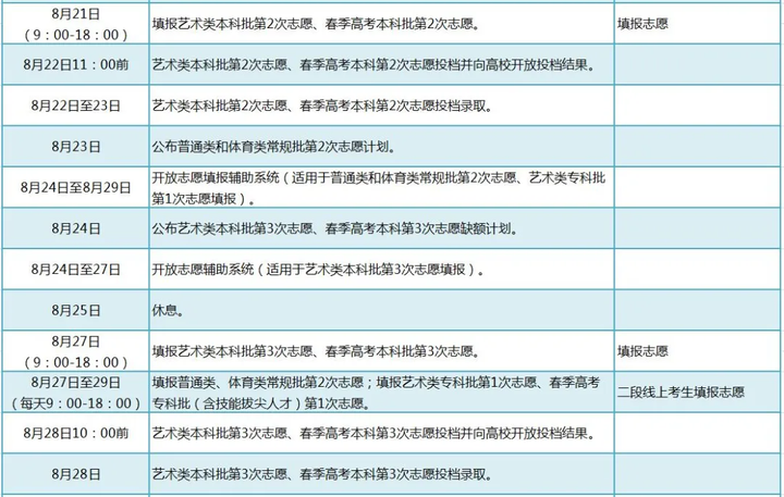 2020山东考生：高考录取去向查询系统已经开通！附高招录取进程表-山东高考录取进程怎么查询