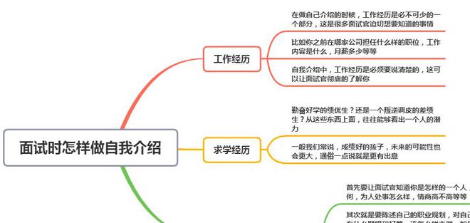 面试官：做个简单的自我介绍！傻瓜说个没完，聪明人只讲这3点-自我介绍面试简单大方