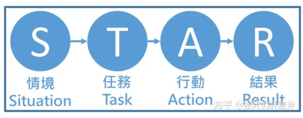 面试时简单的自我介绍应该怎么说？-面试时做个简单的自我介绍