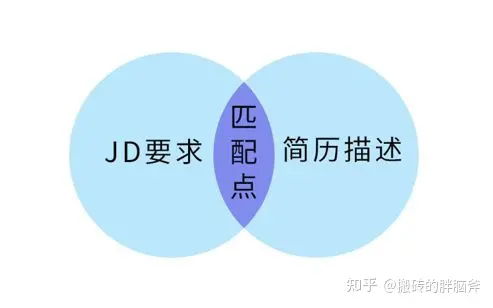 面试时简单的自我介绍应该怎么说？-面试时做个简单的自我介绍