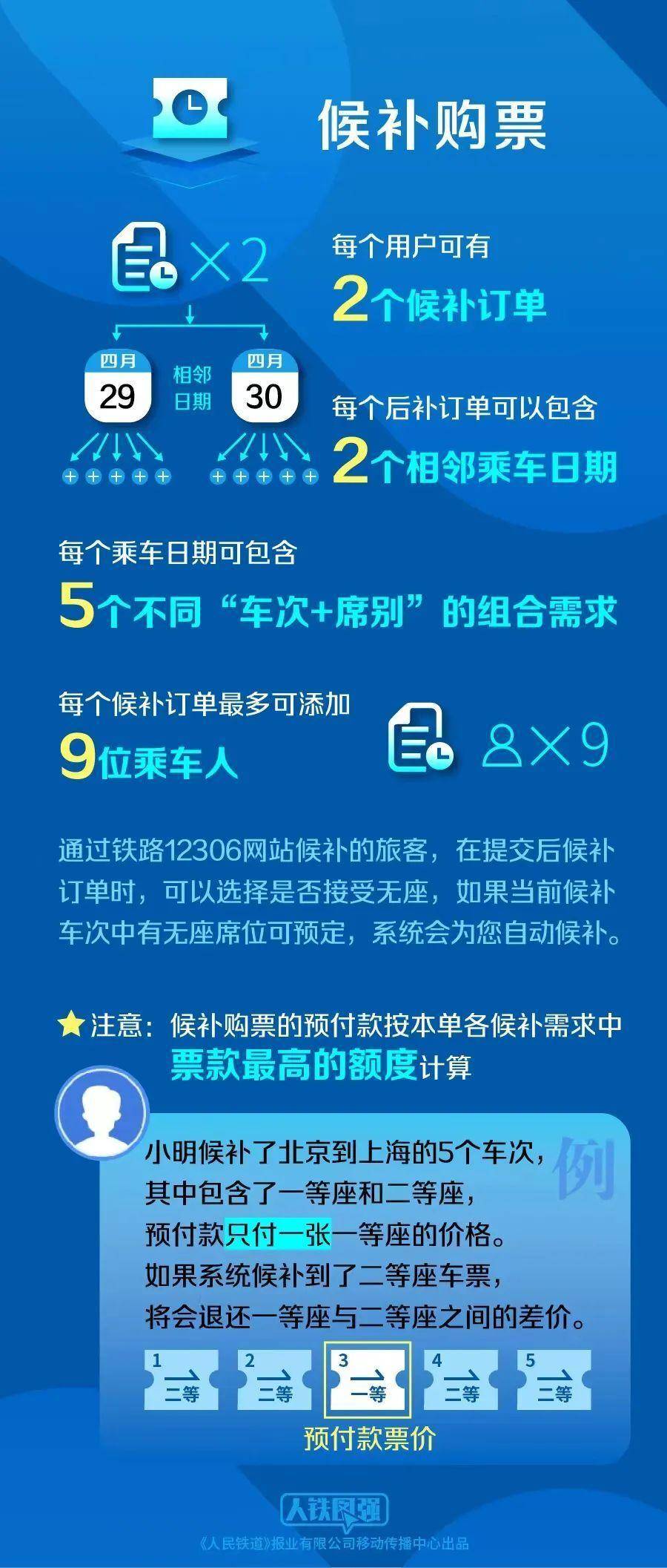 端午节假期火车票明日起开售，这份购票日历请收下-2022春节火车票什么时候开始抢