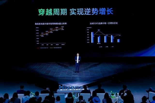 冲击全球第一 海信电视做好准备了吗？（海信电视上市）