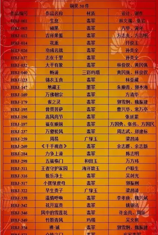 2018《华表奖》落幕，现场玉雕作品估值过乙-2018年中国华表奖最佳男演员奖