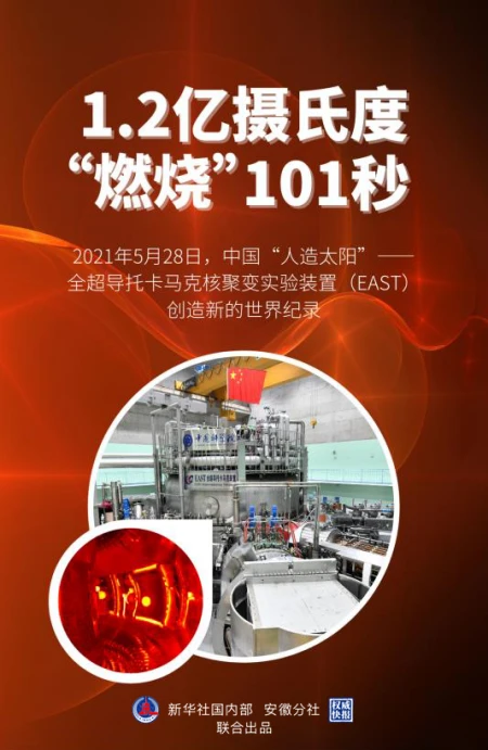 科幻小说中的这项技术，中国创造新的世界纪录！（科幻小说实现的科技发明作文）