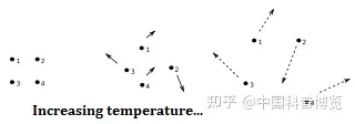 中国「人造太阳」EAST 创世界纪录实现 1 亿摄氏度百秒，这个 1 亿摄氏度是怎么测出来的？（中国人造太阳运行102.11秒）
