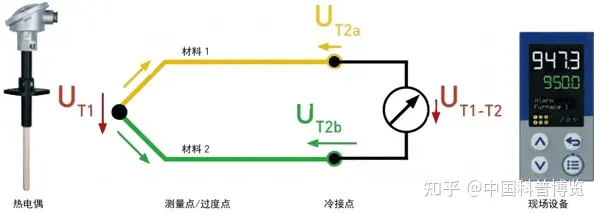 中国「人造太阳」EAST 创世界纪录实现 1 亿摄氏度百秒，这个 1 亿摄氏度是怎么测出来的？（中国人造太阳运行102.11秒）