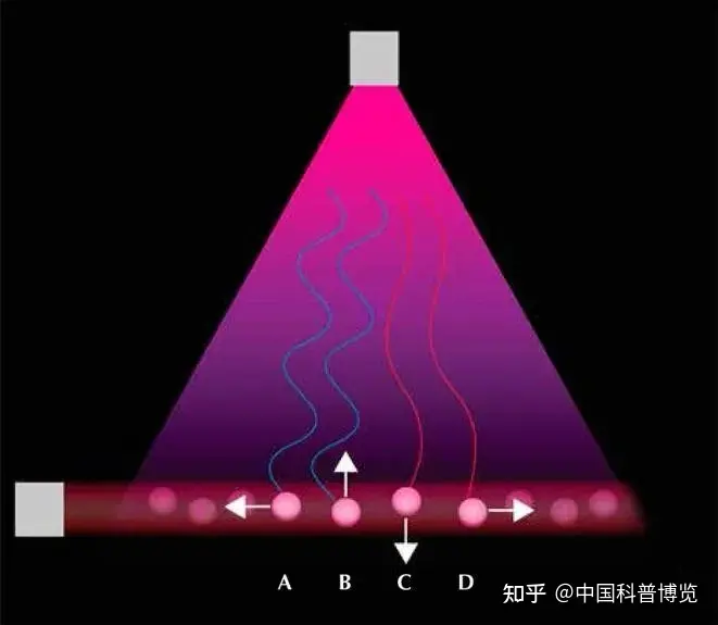 中国「人造太阳」EAST 创世界纪录实现 1 亿摄氏度百秒，这个 1 亿摄氏度是怎么测出来的？（中国人造太阳运行102.11秒）
