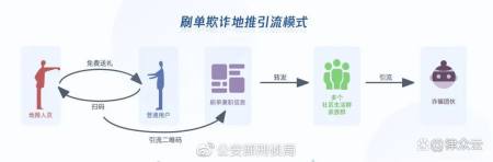地铁扫码送大鹅？谨慎扫码！安全问题不容小觑！-地铁口扫码送小礼品