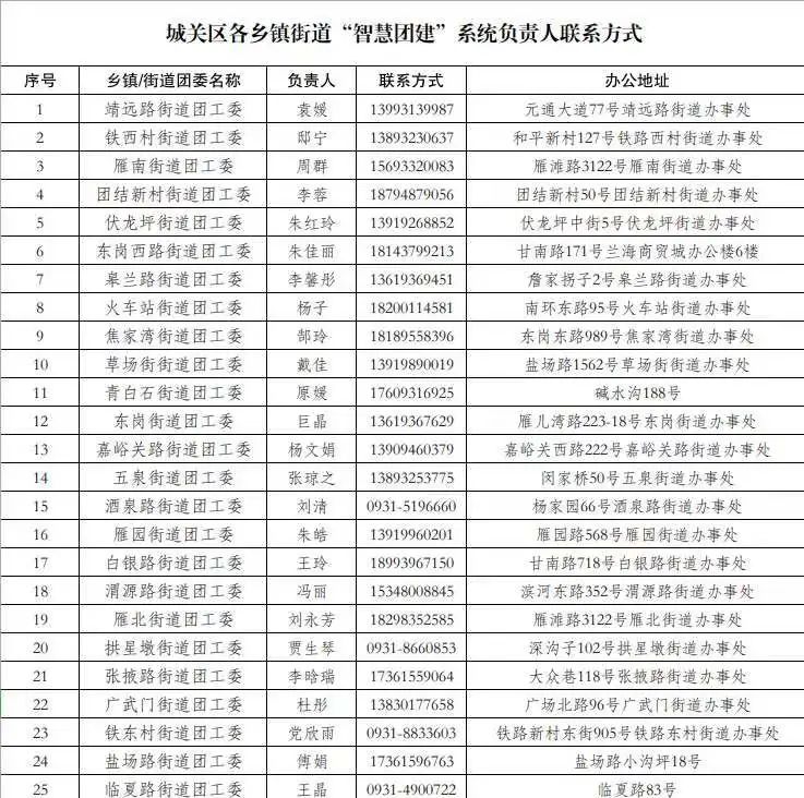 @2023届毕业生，团组织关系转接指引来了！（毕业生的团组织关系转到哪里）