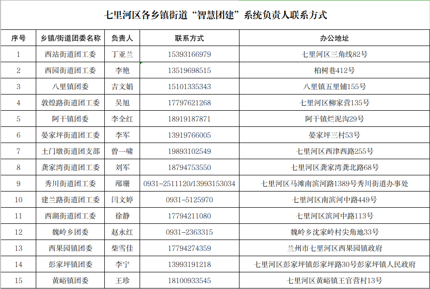 @2023届毕业生，团组织关系转接指引来了！（毕业生的团组织关系转到哪里）