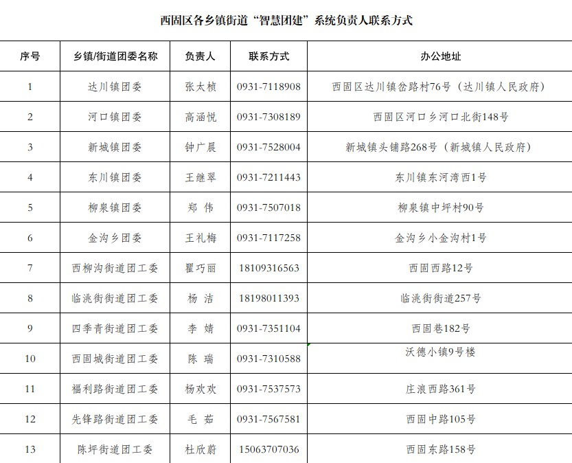 @2023届毕业生，团组织关系转接指引来了！（毕业生的团组织关系转到哪里）