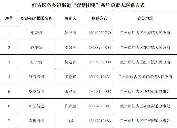 @2023届毕业生，团组织关系转接指引来了！（毕业生的团组织关系转到哪里）