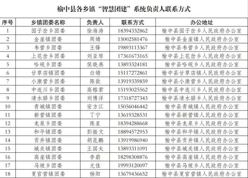 @2023届毕业生，团组织关系转接指引来了！（毕业生的团组织关系转到哪里）
