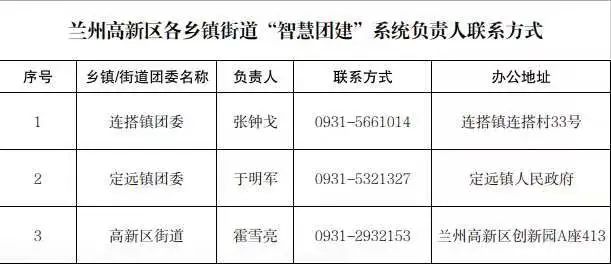 @2023届毕业生，团组织关系转接指引来了！（毕业生的团组织关系转到哪里）
