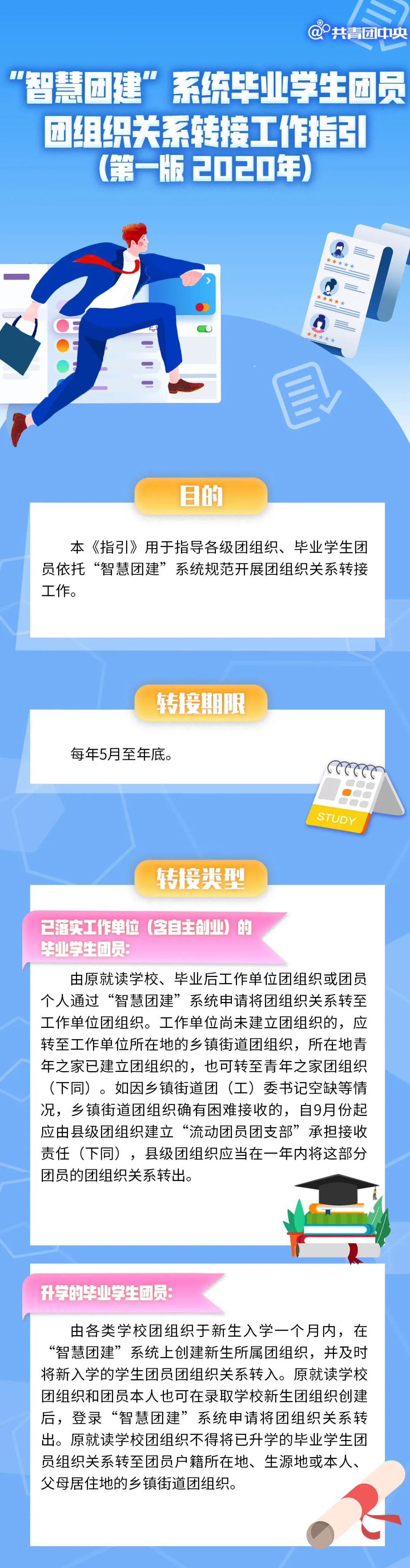 毕业了，团组织关系在“智慧团建”中怎么转？看直观图解！（智慧团建的团员组织关系如何转接）