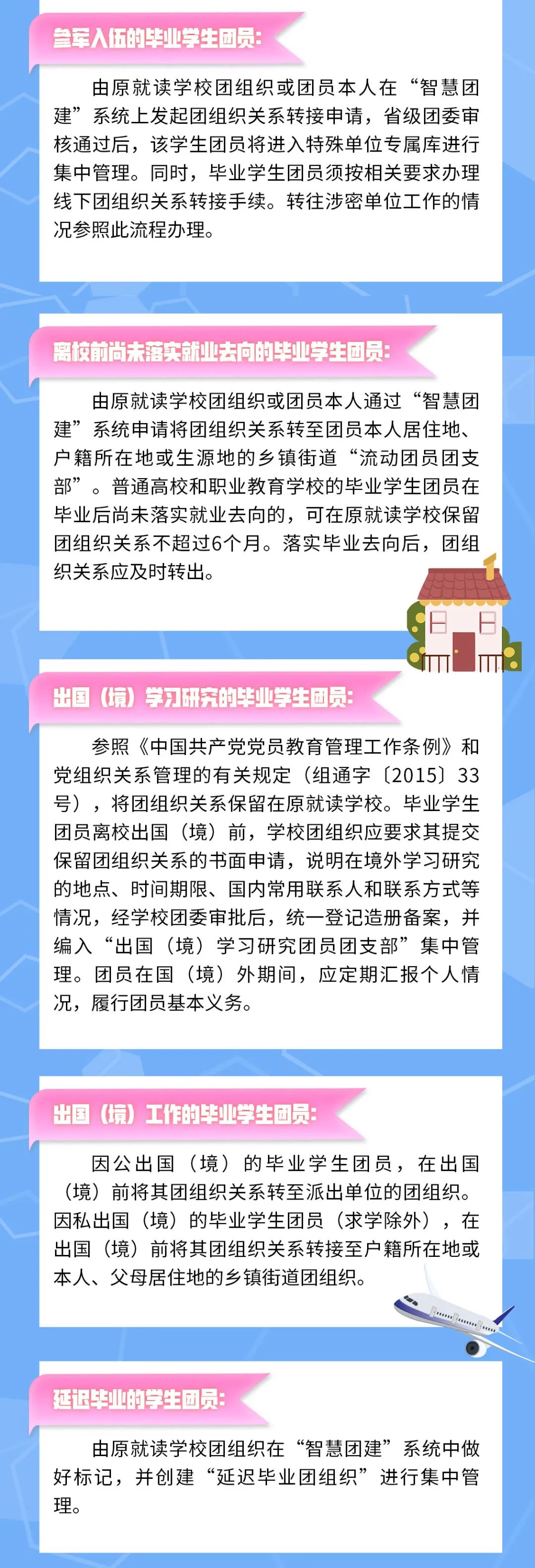 毕业了，团组织关系在“智慧团建”中怎么转？看直观图解！（智慧团建的团员组织关系如何转接）