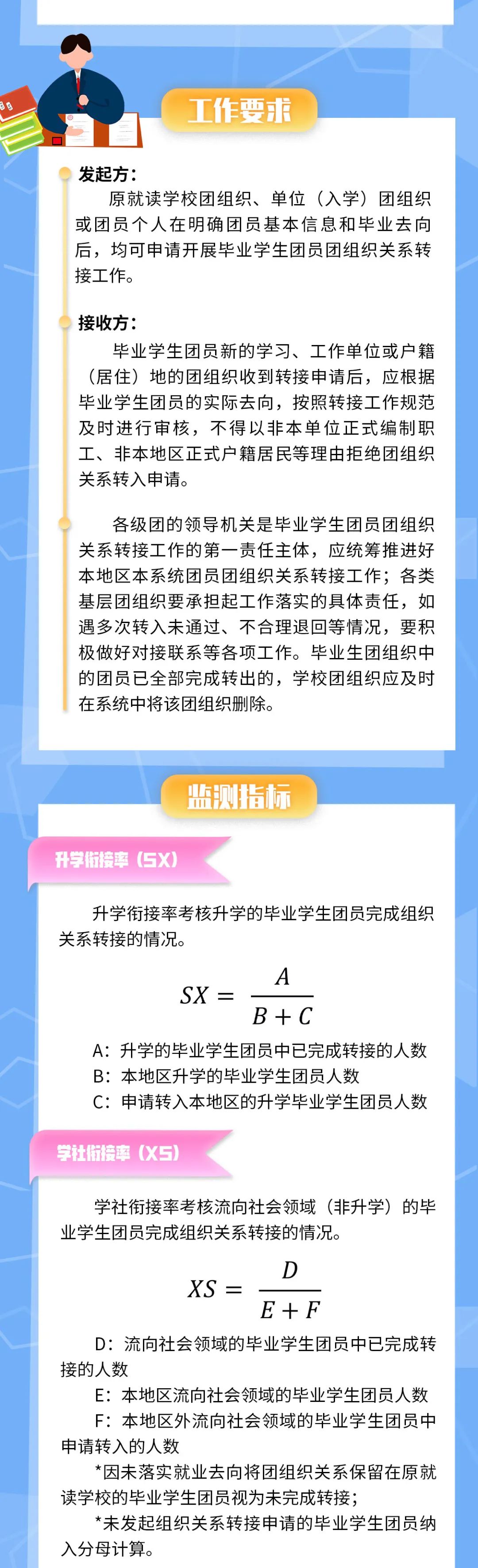毕业了，团组织关系在“智慧团建”中怎么转？看直观图解！（智慧团建的团员组织关系如何转接）