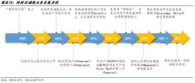 2023年五一放假安排来了，连休五天-2023年节日放假时间表免费