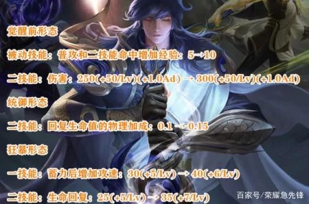 王者荣耀：高考第一位离开考场考生向天美提出增强李信！官方回应-高考结束王者荣耀