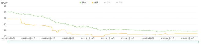 5000头猪高温天闷死！猪场跳闸，老板一夜之间损失上千万！员工：猪价低，没请人值夜班……-仔猪先高温后低温死亡后耳朵和口发紫