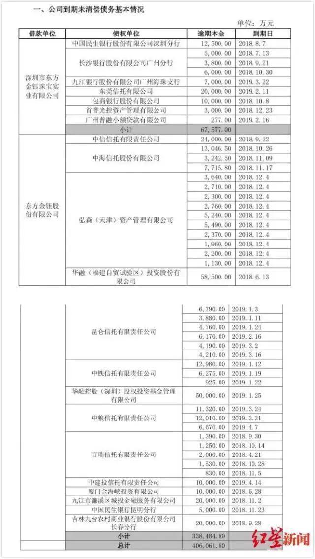 云南首富是怎么凉的-云南首富是谁排名第一