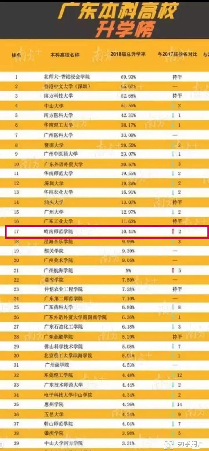 岭南师范学院好还是广东第二师范学院好？-岭南师范和广东第二师范哪个比较好?