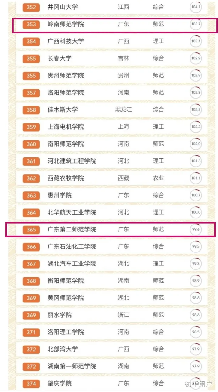 岭南师范学院好还是广东第二师范学院好？-岭南师范和广东第二师范哪个比较好?